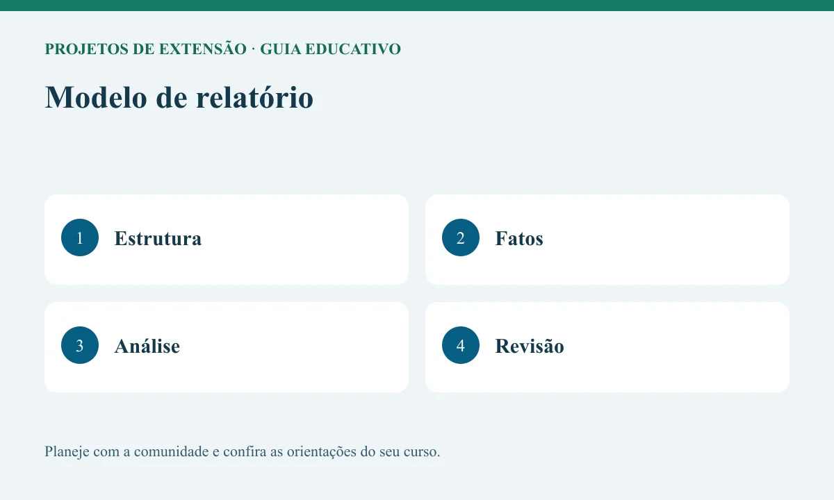 Diagrama educativo sobre modelo de relatório com as etapas Estrutura, Fatos, Análise, Revisão.