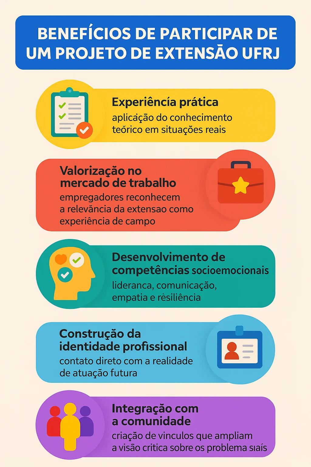 Benefícios Acadêmicos e Sociais dos Projetos de Extensão UFRJ
