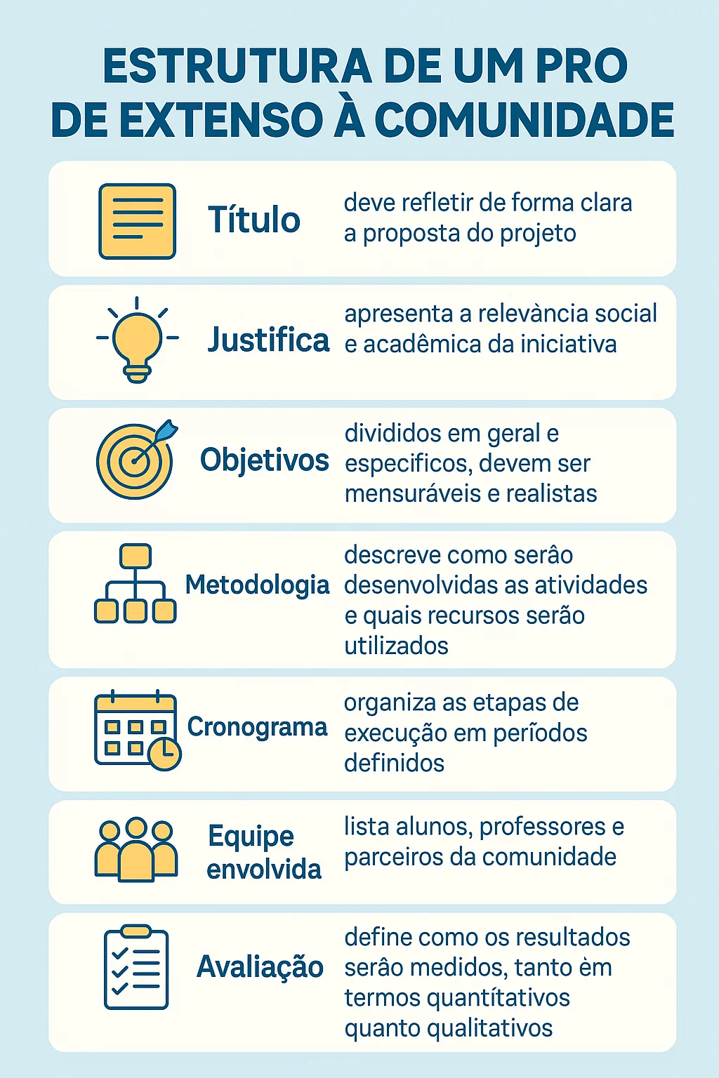 Estrutura de um Projeto de Extensão à Comunidade