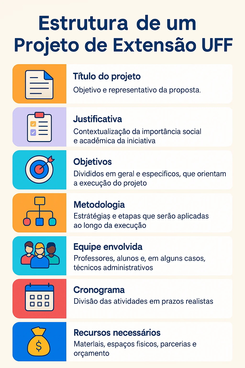 Estrutura e Diretrizes do Projeto de Extensão UFF