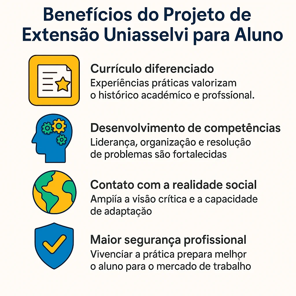 Infográfico mostrando os benefícios do Projeto de Extensão Uniasselvi