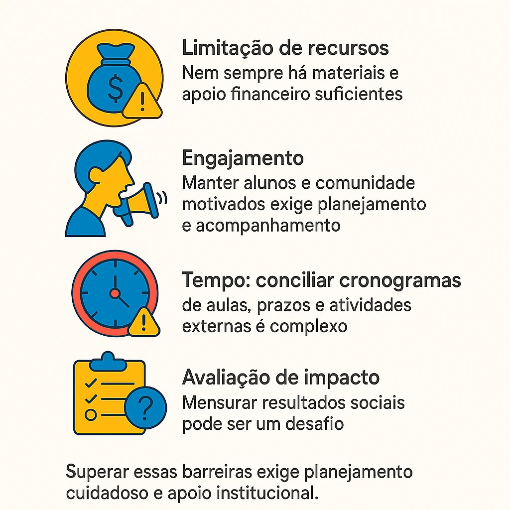 Infográfico sobre os desafios do projeto de extensão Uniasselvi