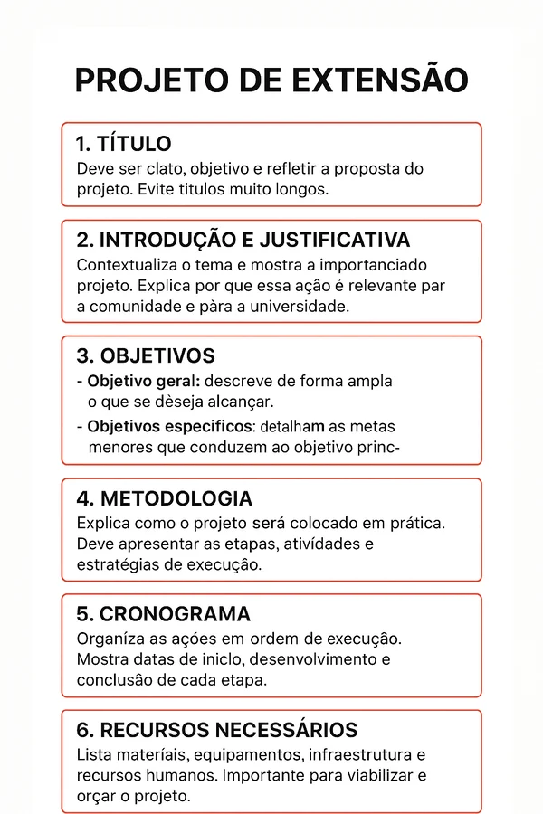 mockup de documento com marcações em cada parte da estrutura básica de um projeto de extensão