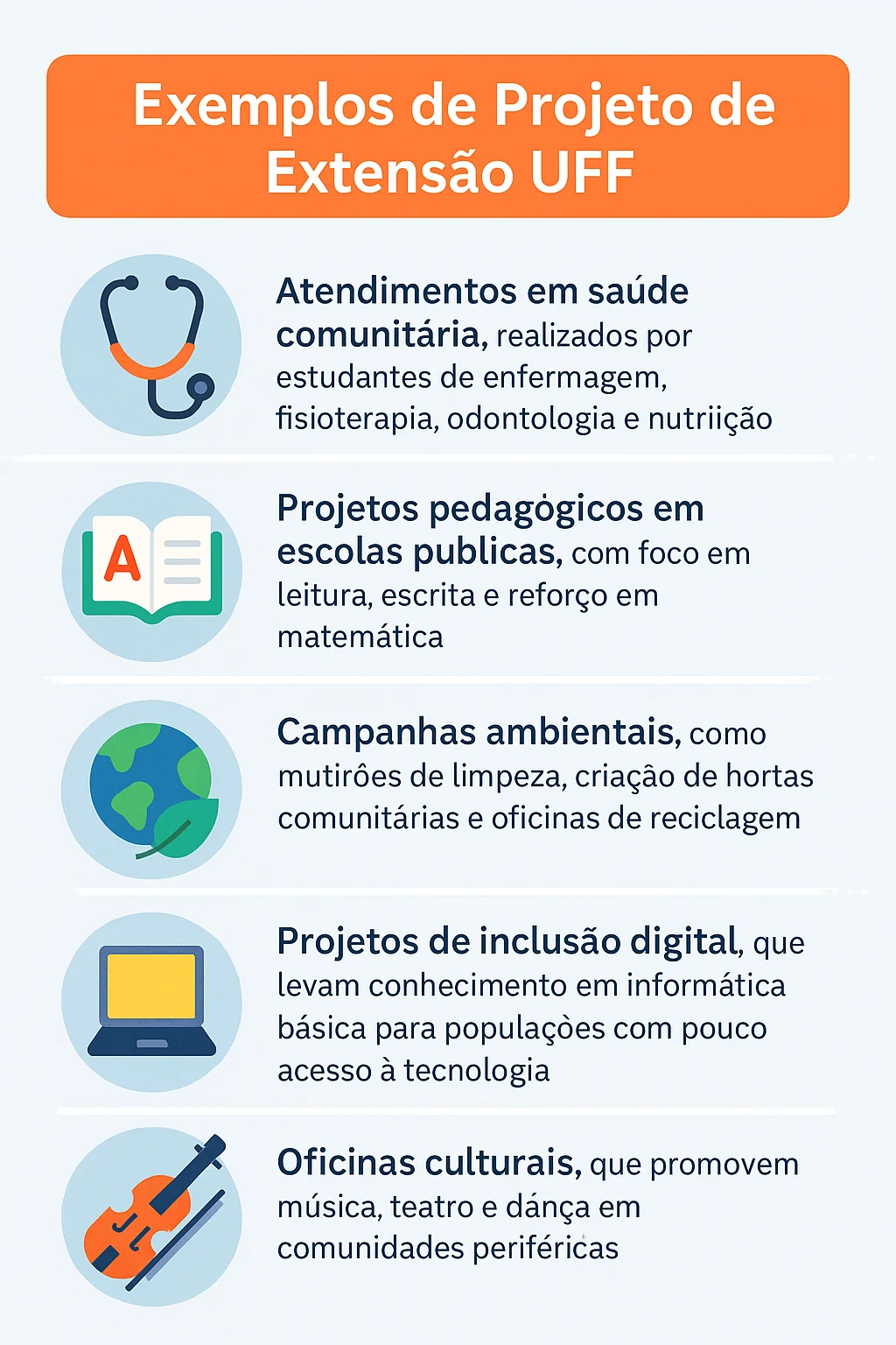 Modelo de Organização dos Projetos de Extensão da UFF