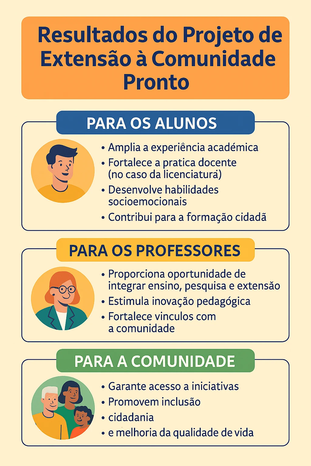 Por Que o Projeto de Extensão à Comunidade Transforma Todos os Envolvidos